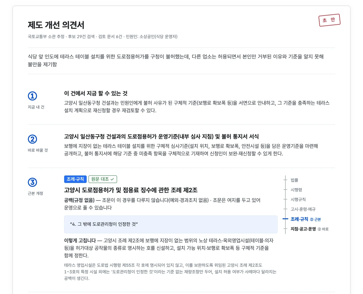 제도 개선 의견서 — ① 지금 할 수 있는 것 ② 바로 바꿀 것 ③ 근본 개정 조문(고양시 도로점용 조례 제2조, 원문 대조 표시와 층위 사다리)
